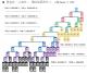 免費加入會員 即可賺取被動收入