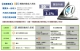 低風險穩定的小額投資首選