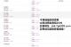 博馬娛樂城——免費領2000
